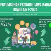 Pertumbuhan Ekonomi Jabar Naik 4,93 Persen