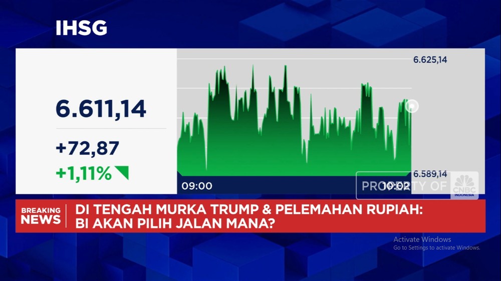 IHSG Meroket, Rupiah Malah Lesu! Apa yang Terjadi?