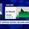 Rupiah Menanti Angin Segar: Investor Asing Lirik Peluang di Balik Bayang-Bayang The Fed