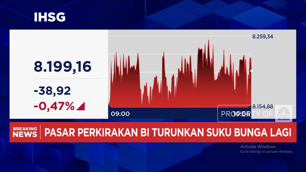 IHSG Terkikis Jelang Pengumuman BI, Rupiah Ikut Melemah, Ada Apa?
