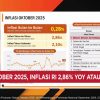 Inflasi Oktober 2025 Terungkap Angka Ini Bikin Penasaran