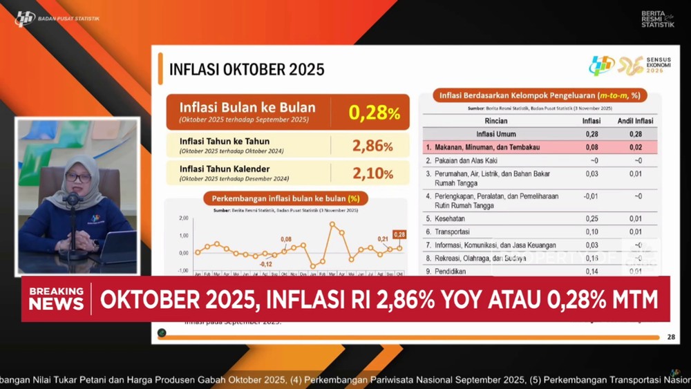 Inflasi Oktober 2025 Terungkap Angka Ini Bikin Penasaran