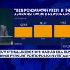 Industri Asuransi Siap Terbang Tinggi di Tahun 2025, Ini Pemicunya