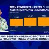 Asuransi Properti Bidik Peluang Emas dari Kebijakan Ekonomi Prabowo-Purbaya
