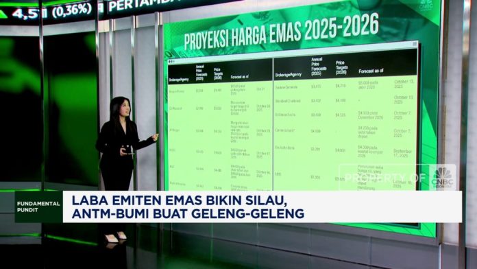 Laba Emiten Emas Melesat, Kejutan ANTM dan BUMI Bikin Investor Terpana!
