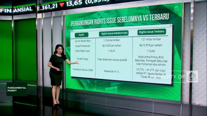 PANI Pangkas Harga Rights Issue Investor Bersiap?