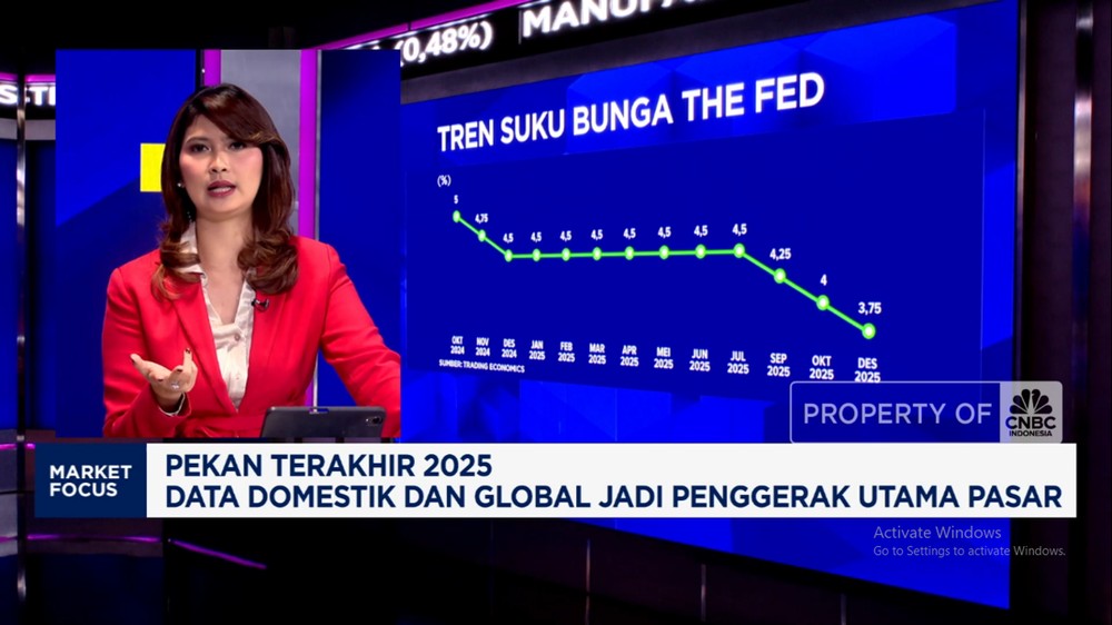 IHSG Meroket Sambut Tahun Baru
