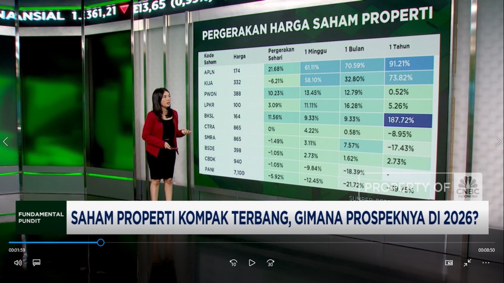 Properti Terbang Tinggi Apa yang Terjadi