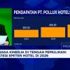 Hotel Incar 120 Juta Pelancong Domestik, Jurus Rahasia Ini Jadi Andalan!