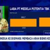 Medela Potentia Bidik Pasar Vaksin Hewan Peliharaan, Langkah Ekspansi 2026?