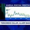 Harga Minyak Terbang Tinggi, Dompet Negara Terancam Jebol?