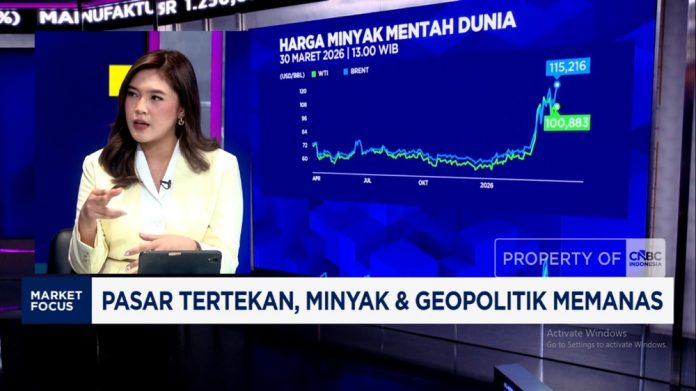 Harga Minyak Terbang Tinggi Ekonomi Indonesia Terancam?