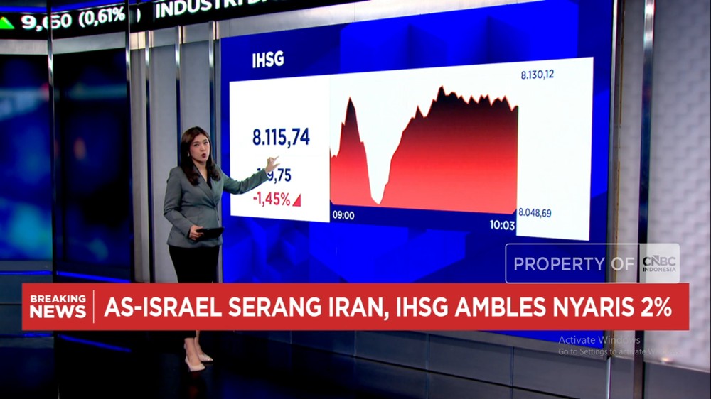 Rupiah Terkapar Harga Minyak Terbang Tinggi Ada Apa Gerangan?