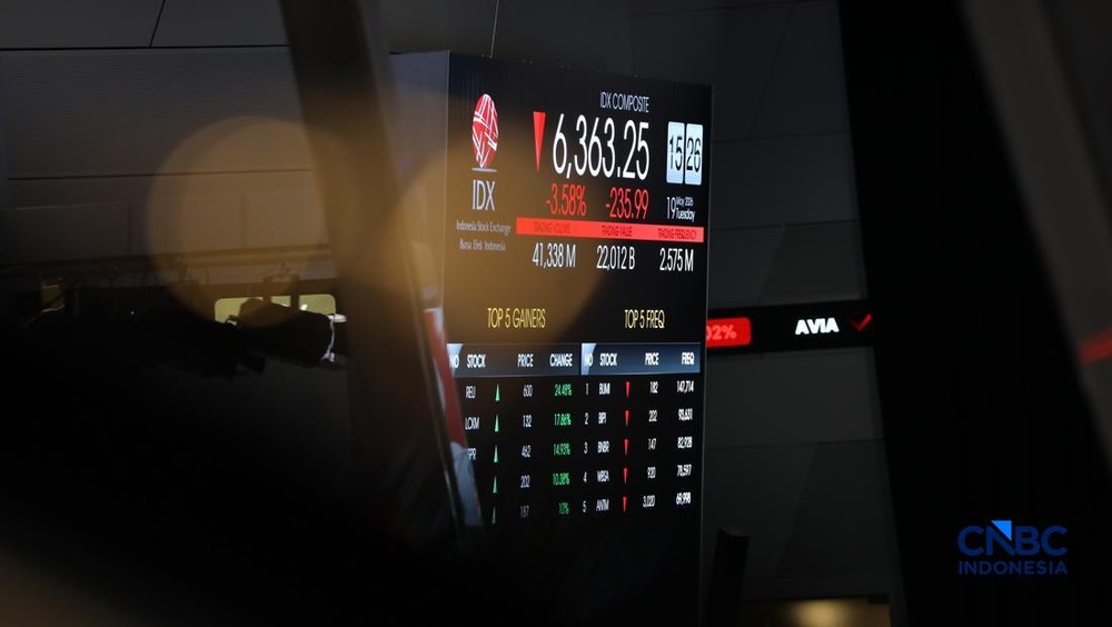 IHSG Merana Jelang Libur Panjang