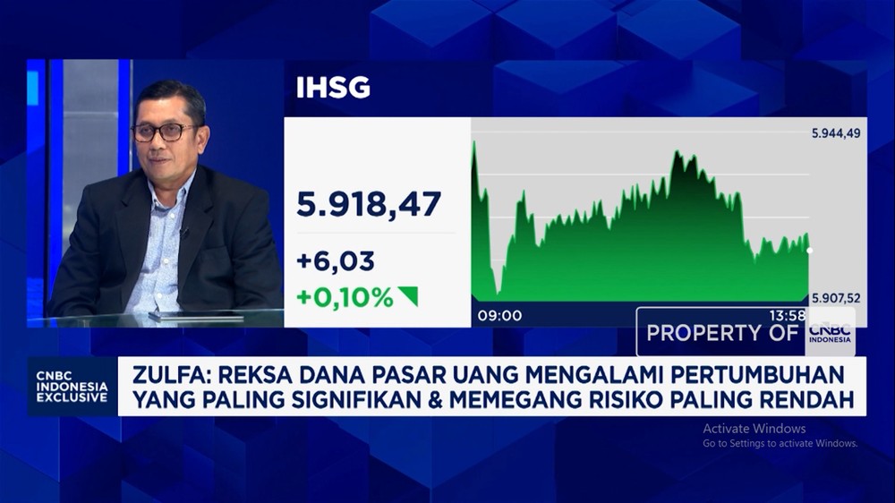 Investor Buru Aset Ini di Tengah Gejolak Global