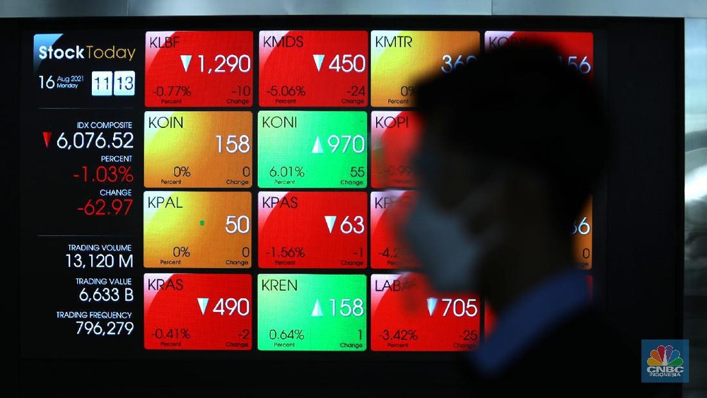 Asing Lepas Saham Bank Jumbo IHSG Tetap Perkasa