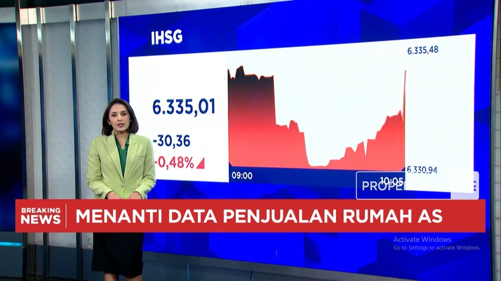Pasar Keuangan Bergejolak Rupiah dan IHSG Terjun Bebas