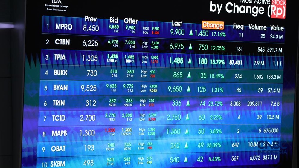 Saham Rp1 Segera Hadir