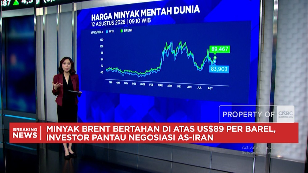 Minyak dan Batubara Menggila Rupiah Tertekan