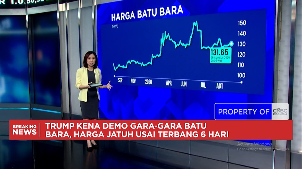Pasar Bergolak Rupiah Perkasa Komoditas Terjun Bebas