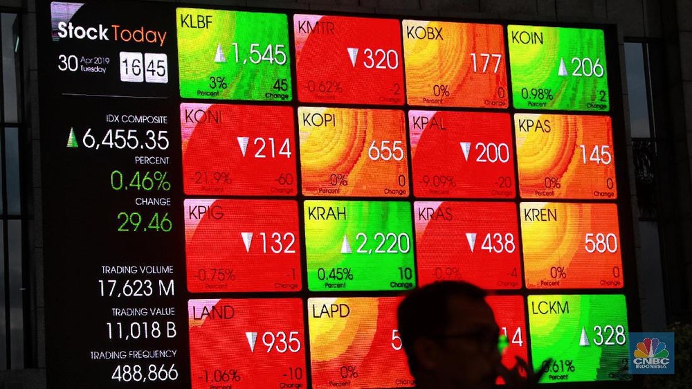 IHSG Tertekan di Tengah Kebijakan Baru Bursa