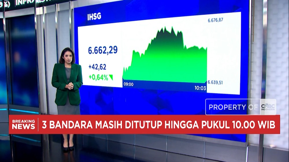 Rupiah Kokoh Pasar Hijau di Tengah Gejolak Global