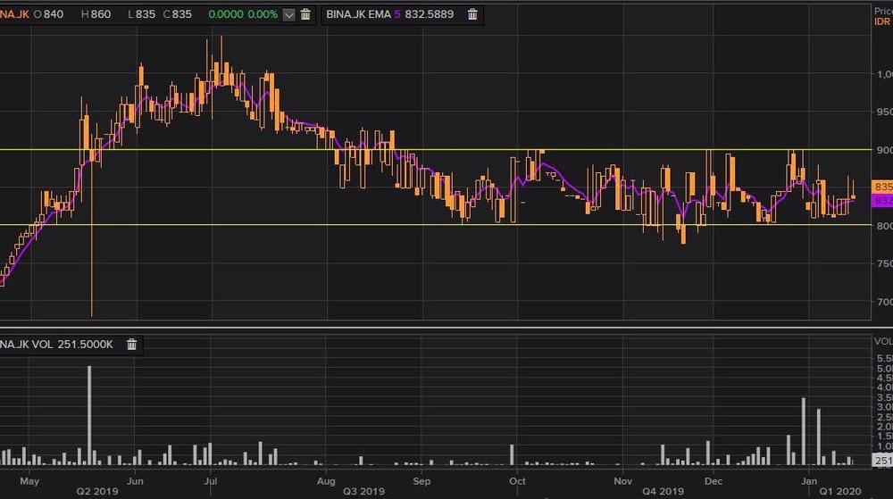 Transaksi Fantastis Guncang Bank Ina
