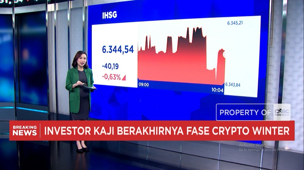 Pasar Keuangan Memanas Rupiah Tertekan