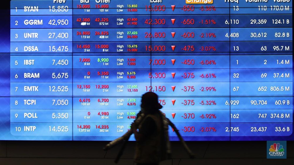 IHSG Melesat Asing Borong Tapi Saham Ini Dibuang