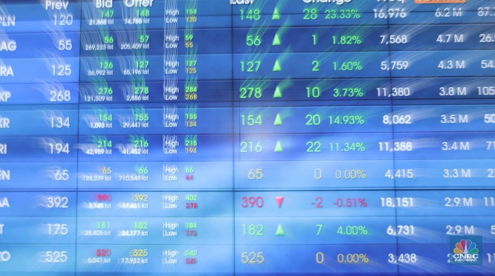 IHSG Terpuruk Asing Jual Saham Masif