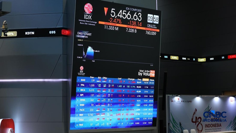 IHSG Melesat di Tengah Badai Global
