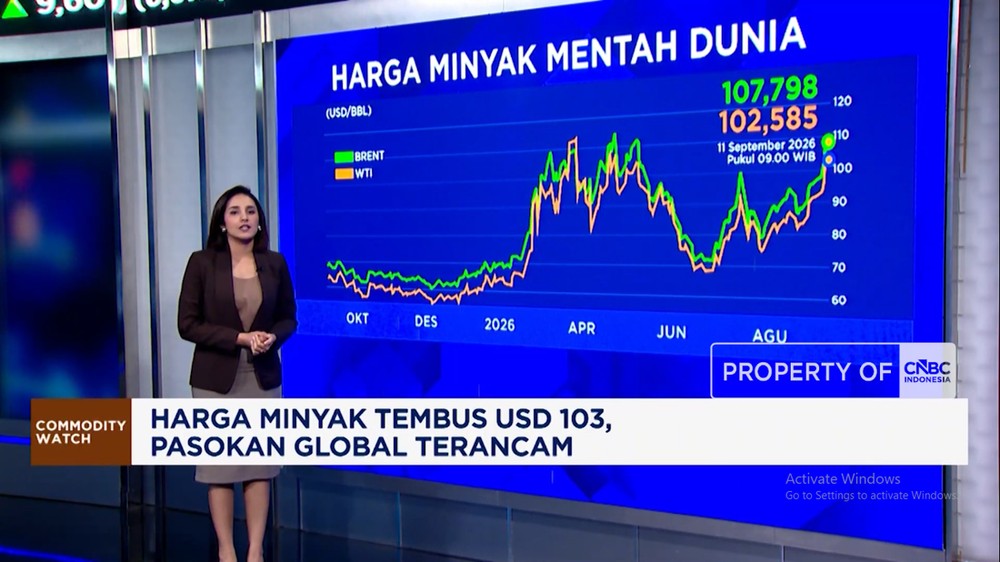 Timur Tengah Memanas Rupiah Terkapar