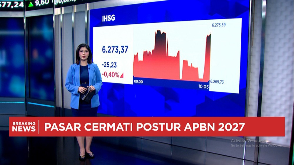 Pasar Keuangan Memerah Rupiah Tertekan