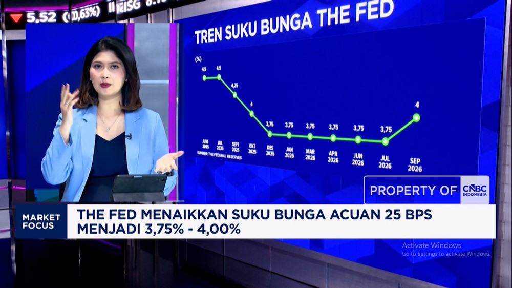 Ada Apa Dengan Rupiah dan IHSG
