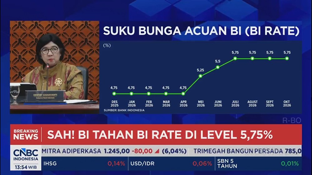Kebijakan Suku Bunga BI Tetap Stabil