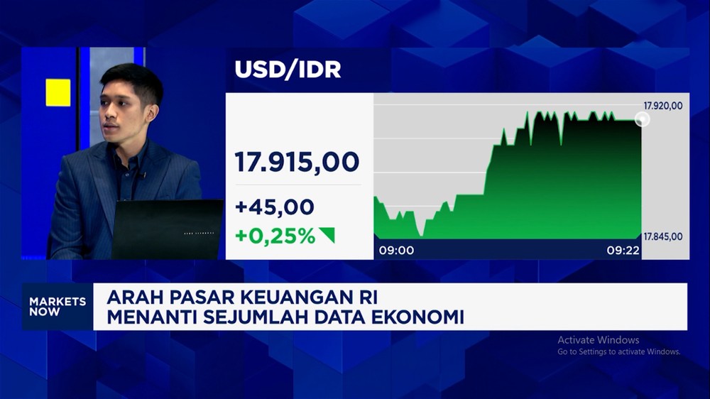 Rupiah Tertekan Dollar AS dan Minyak