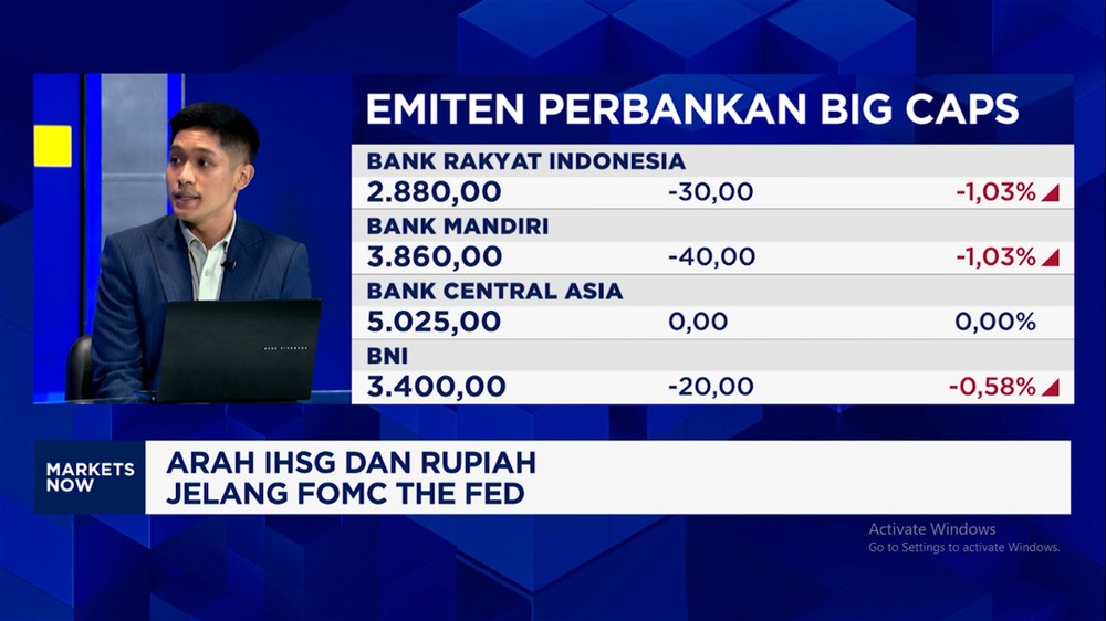 Nasib IHSG dan Rupiah di Tengah Badai Global