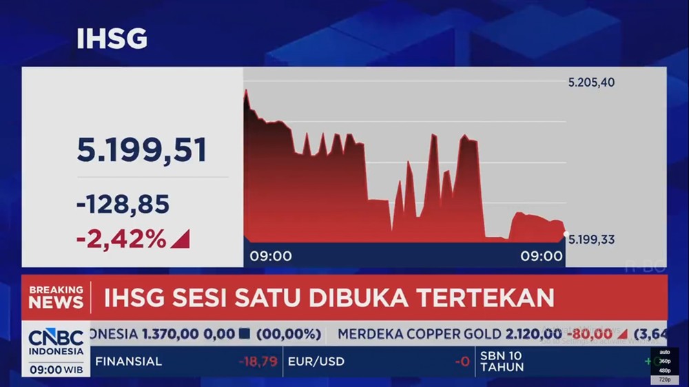 Pasar Saham dan Rupiah Merosot Tajam