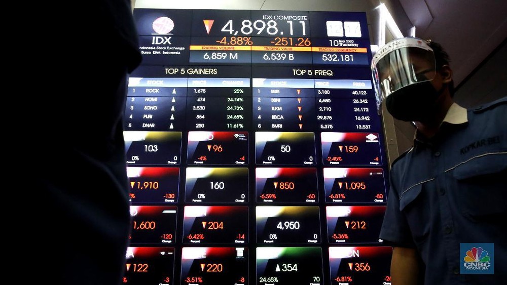 Investor Asing Kabur IHSG Merah Pekat