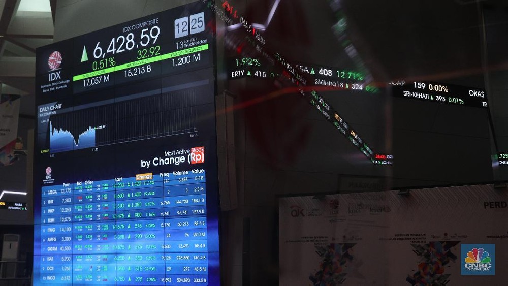 IHSG Melesat Tajam di Akhir Pekan