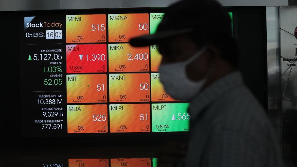 IHSG Terperosok Dalam ke Level 6.031