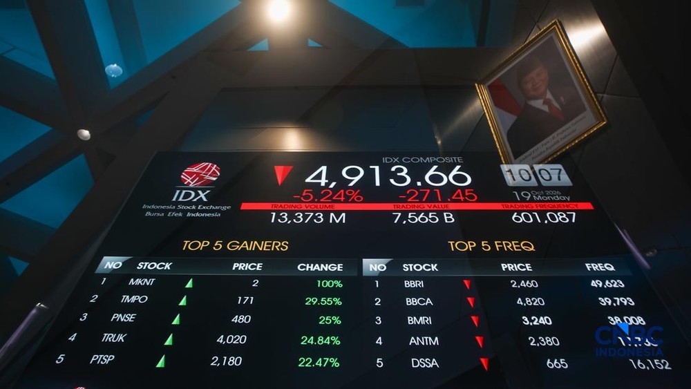 IHSG Melaju Kencang di Sesi Pertama