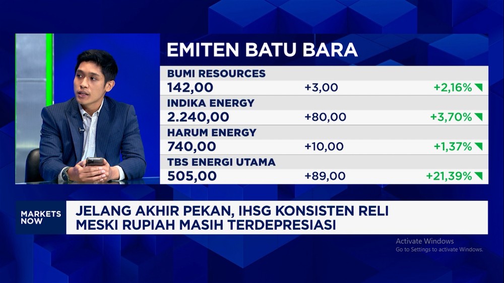 Nasib Rupiah dan Saham di Tengah Bunga Tinggi