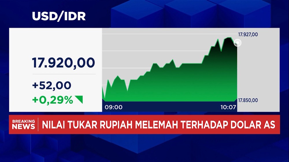 Rupiah Tertekan Akibat Gejolak Yaman
